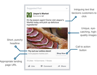 The picture is of the anatomy of a successful Facebook Ad Post