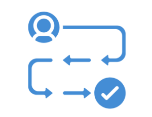 The picture is of the buyer's journey