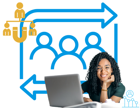 The picture is of inbound marketing retention